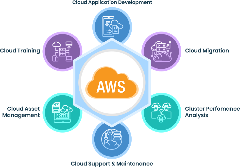 Comprehensive AWS consulting by Viceroy Solutions.
