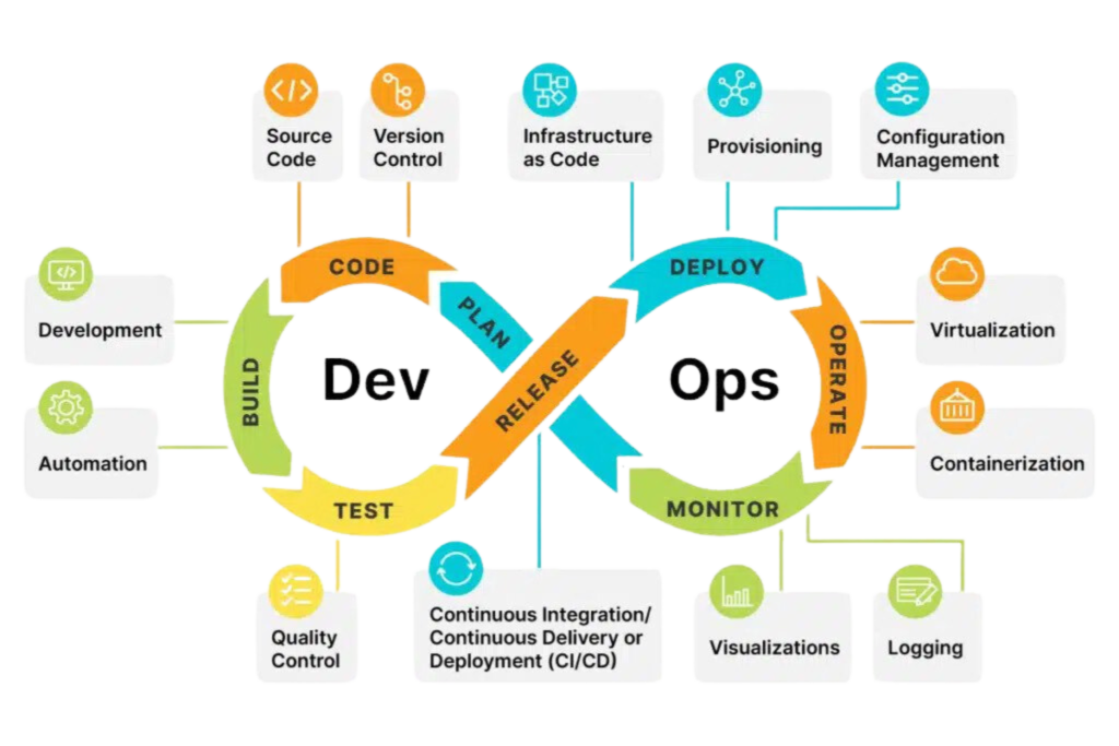 DevOps strategy and road mapping expertise by Viceroy Solutions.