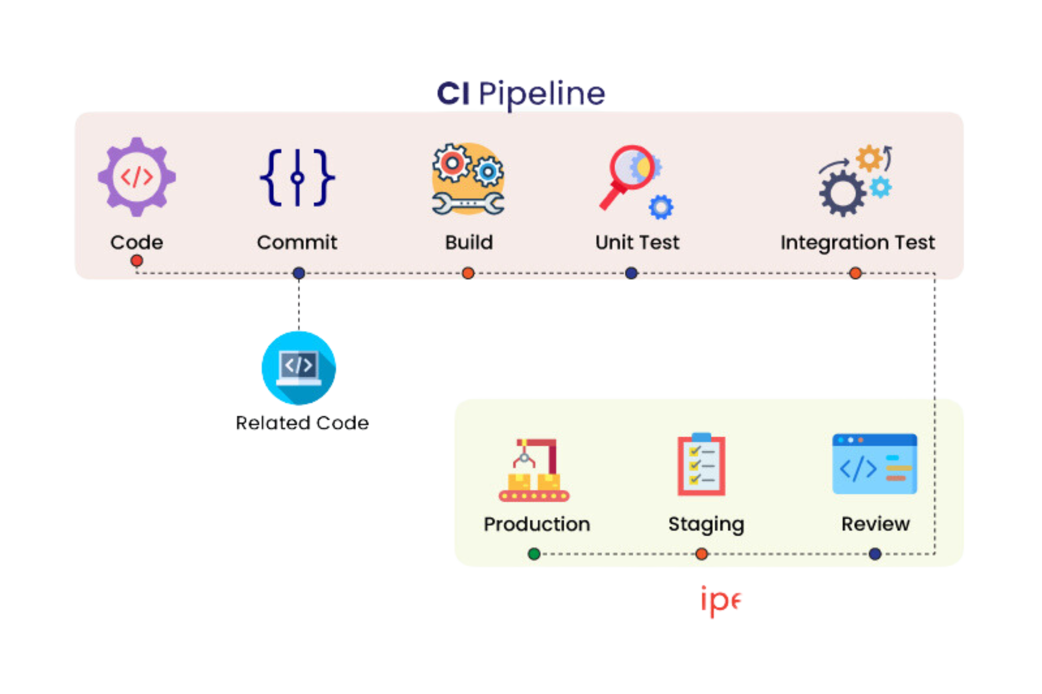 DevOps consulting services | Viceroy Solutions