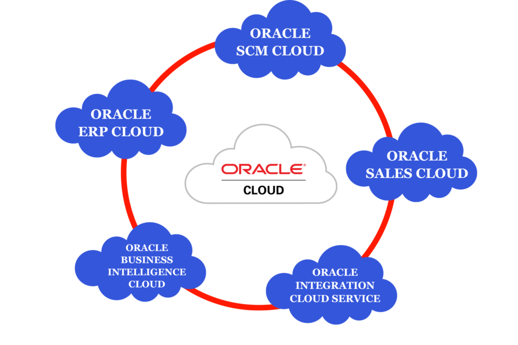 Oracle Cloud Infrastructure Migration Services.